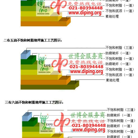 通辽不饱和树脂地坪，不饱和树脂防腐地坪,防腐蚀地坪施工厂家产品图2